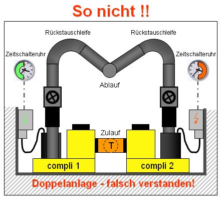 Doppelcompli-anders.jpg